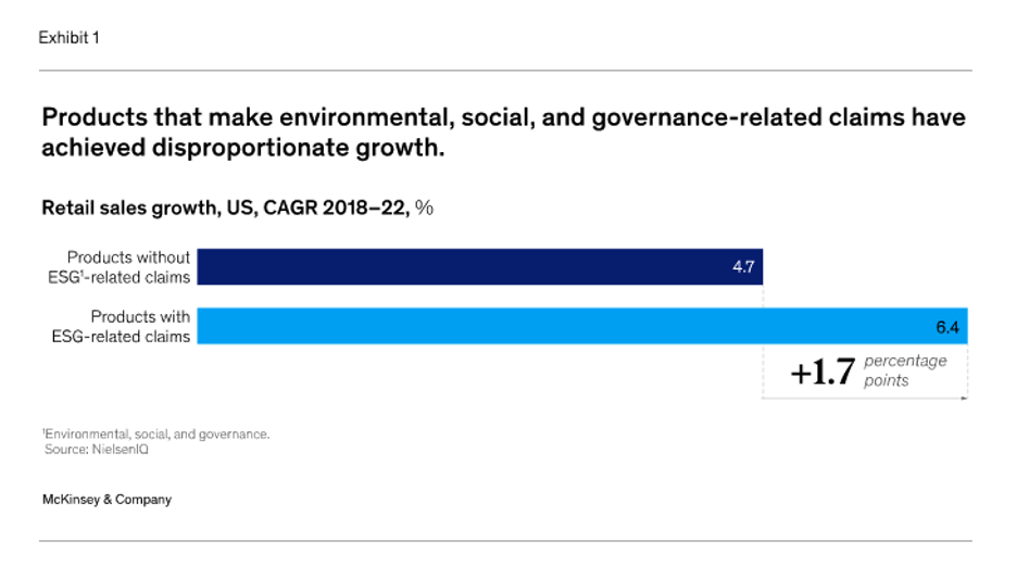 Consumers care about sustainability - Mckinsey and NielsenIQ study